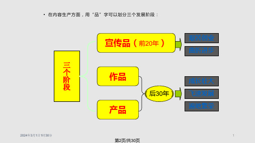 中国电视发展历程