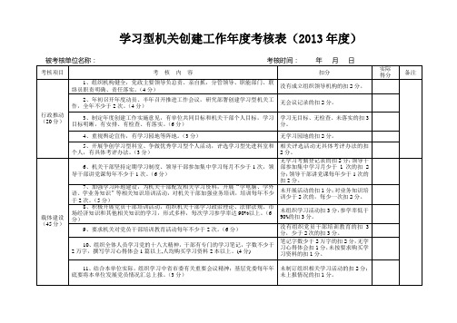 学习型机关创建工作年度考核表2013年度