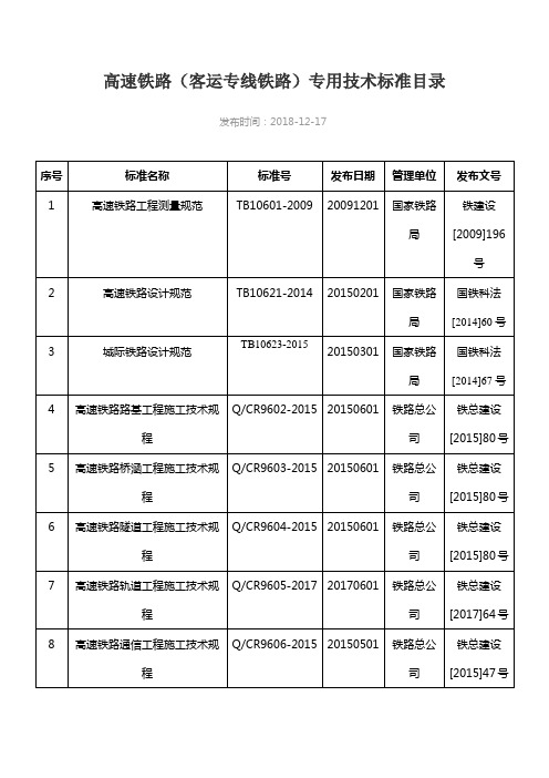 高速铁路(客运专线铁路)专用技术标准目录2018.12版