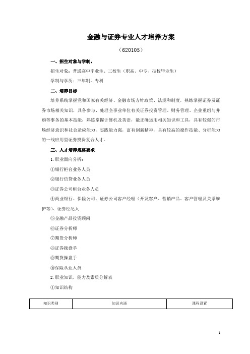 财经管理系--2012级金融与证券专业人才培养方案