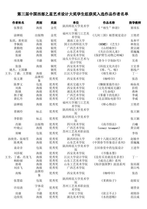 西部之星获奖、入选名单----学生组