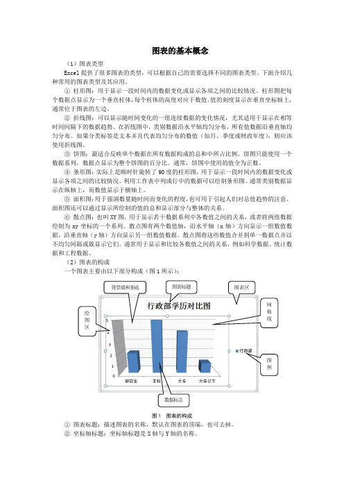 图表的基本概念