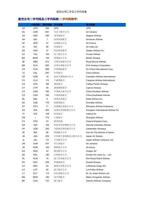 航空公司二字及三字代码表