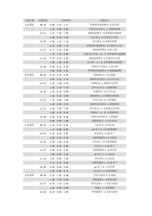 2012-2013欧冠全赛程