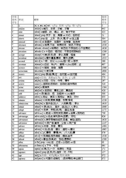 最常用2000个英语单词_EXCEL版