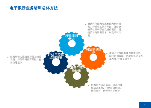 电子银行业务培训方案