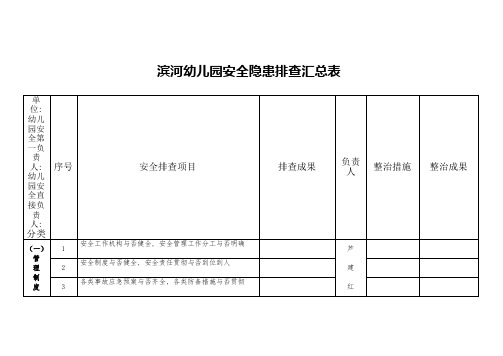 滨河幼儿园安全隐患排查汇总表新