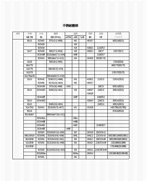 世界各国钢号最全对照表