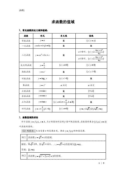求函数值域(知识点+例题+习题)精编word版