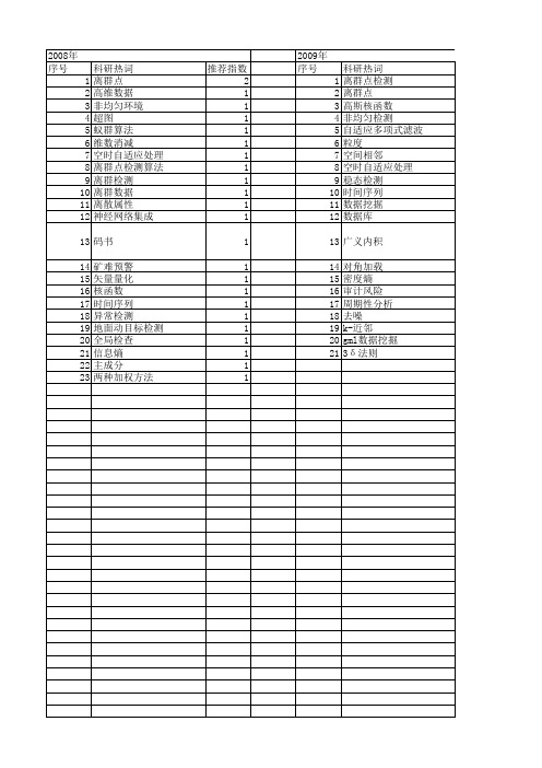 【国家自然科学基金】_离群点检测_基金支持热词逐年推荐_【万方软件创新助手】_20140801