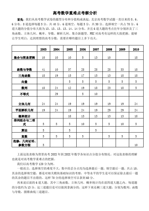 PEC 高考数学考察重难点
