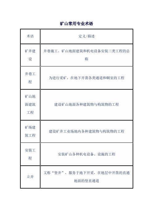 矿山常用专业术语