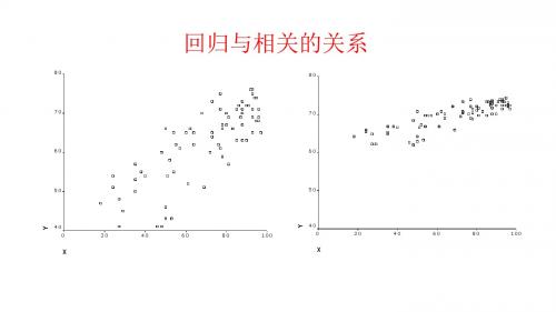 相关与回归