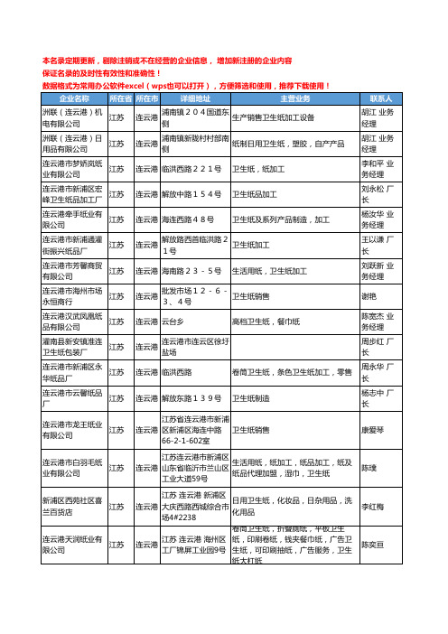 2020新版江苏省连云港卫生纸工商企业公司名录名单黄页联系方式大全30家