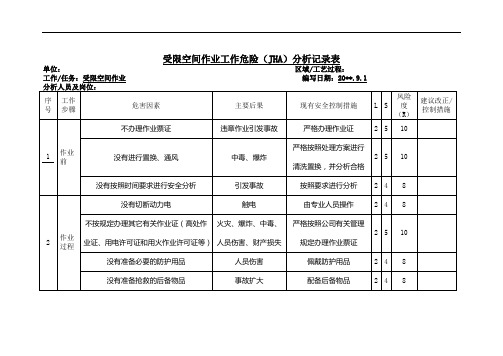 受限空间作业工作危险(JHA)分析记录表