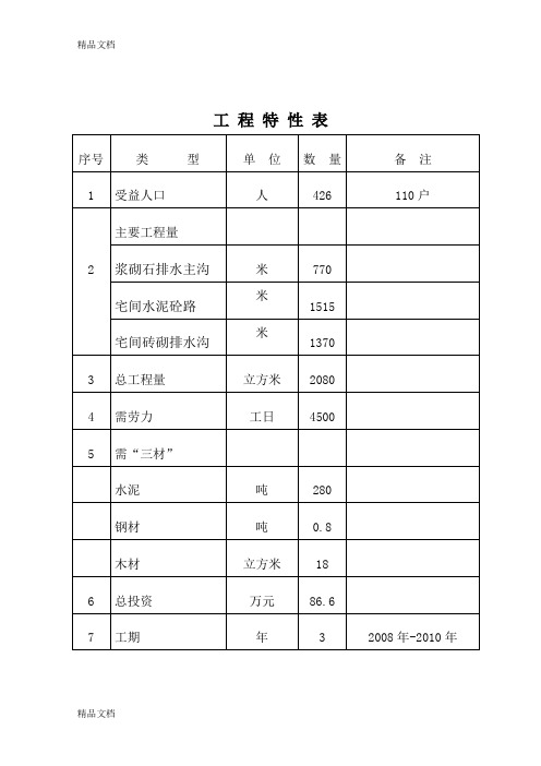 乡村道路硬化及排水沟项目初步设计知识分享