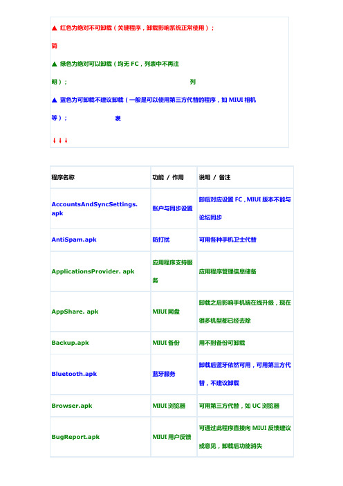 小米系统精简列表