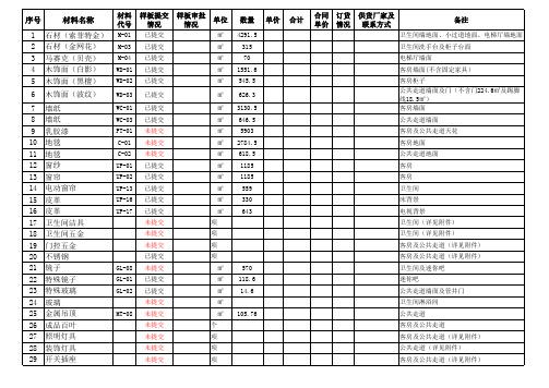 现场饰面材料统计表