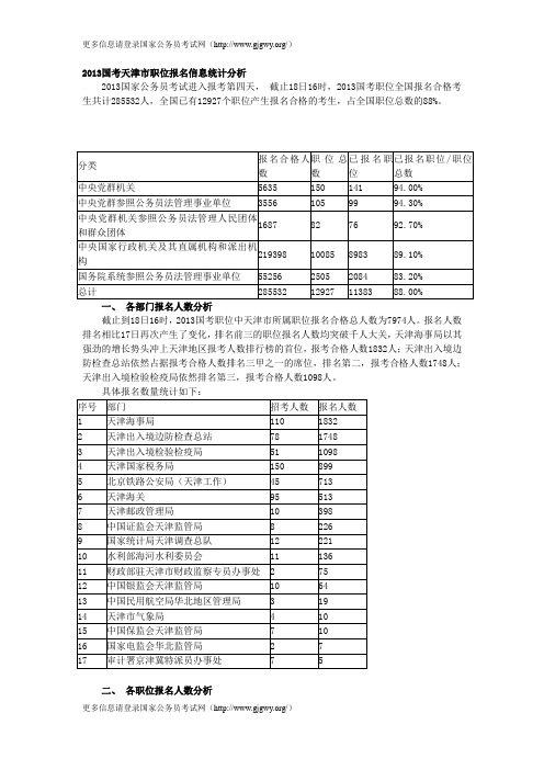 2013年国家公务员考试报名统计——天津(18日)
