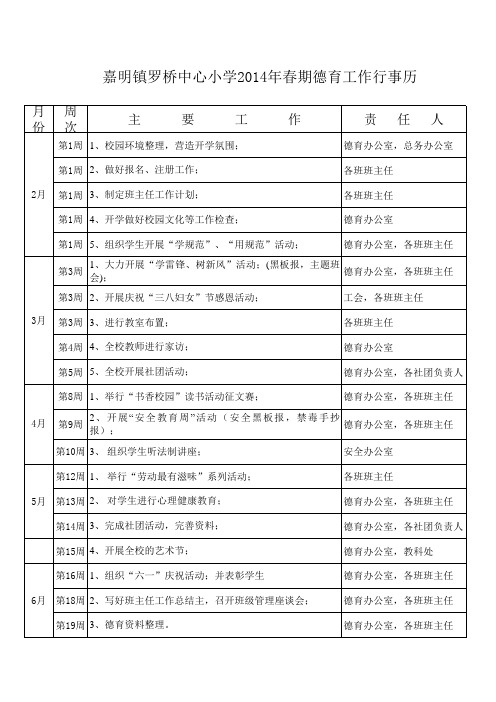 2014春期德育工作行事历