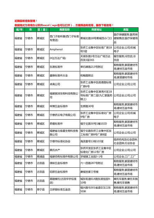 2020新版福建省宁德市标准件工商企业公司商家名录名单黄页联系方式大全27家