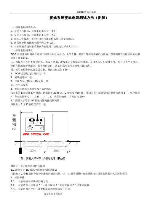 接地电阻测试方法[图解]