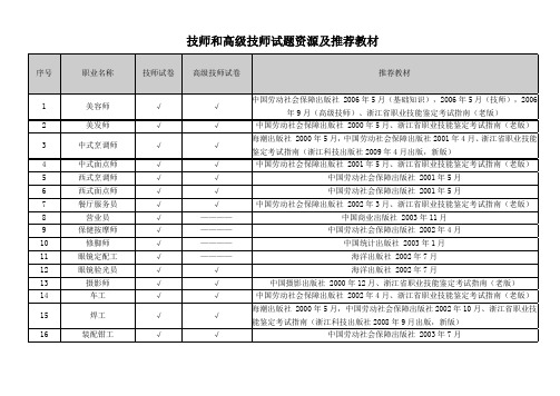 技师和高级技师试题资源及推荐教材