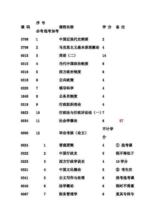 行政管理学自考考试科目