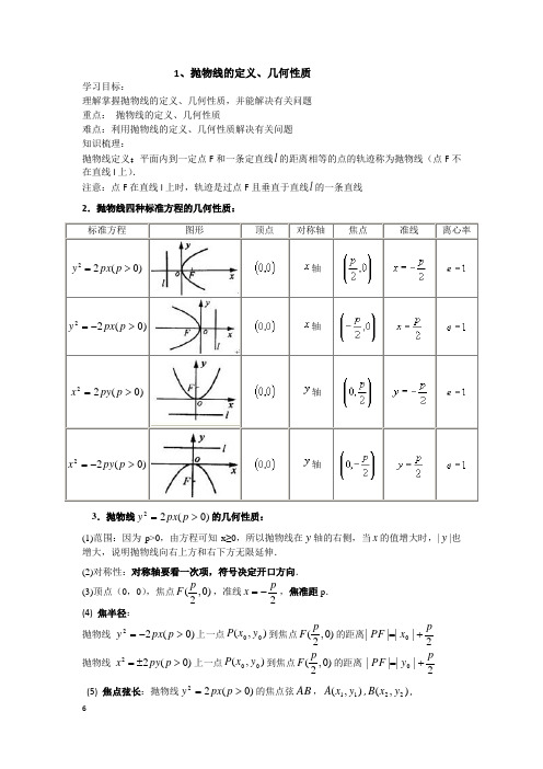 1、抛物线的定义、标准方程、几何性质