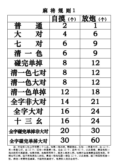 广 东 麻 将 规 则