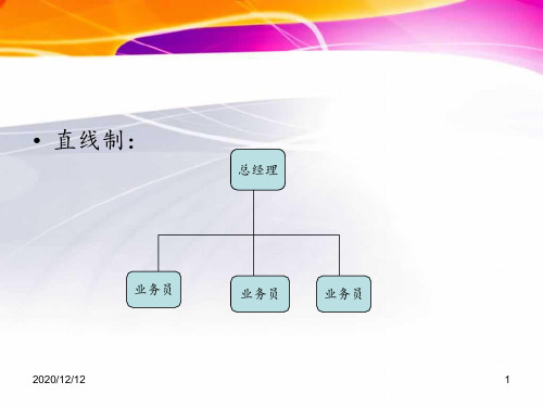 华为组织结构图2014 ppt课件