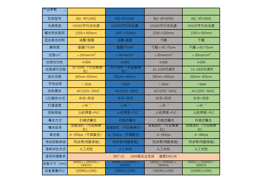 曝光机