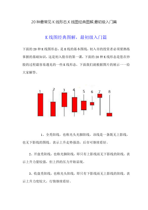 20种最常见K线形态