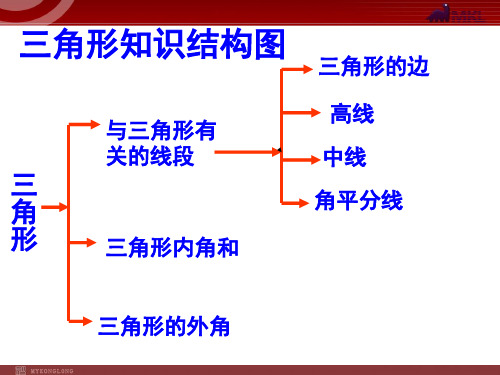 三角形