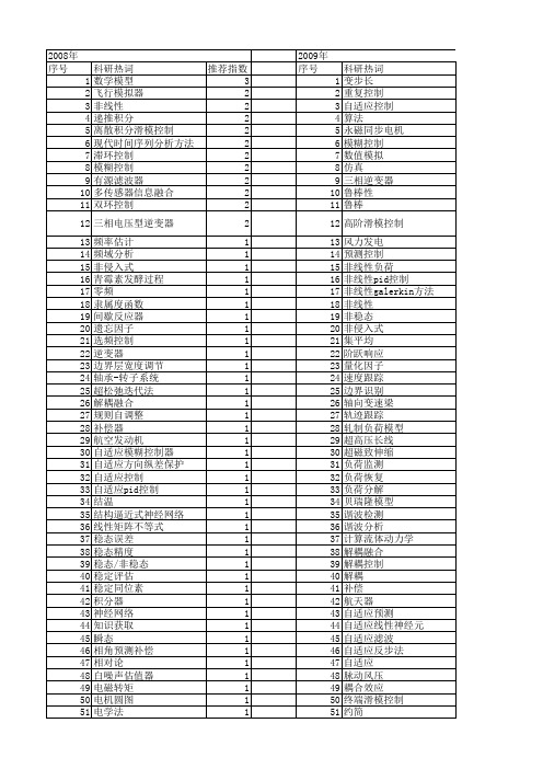 【国家自然科学基金】_稳态精度_基金支持热词逐年推荐_【万方软件创新助手】_20140731