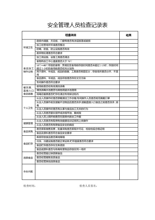 食品安全管理人员检查记录表
