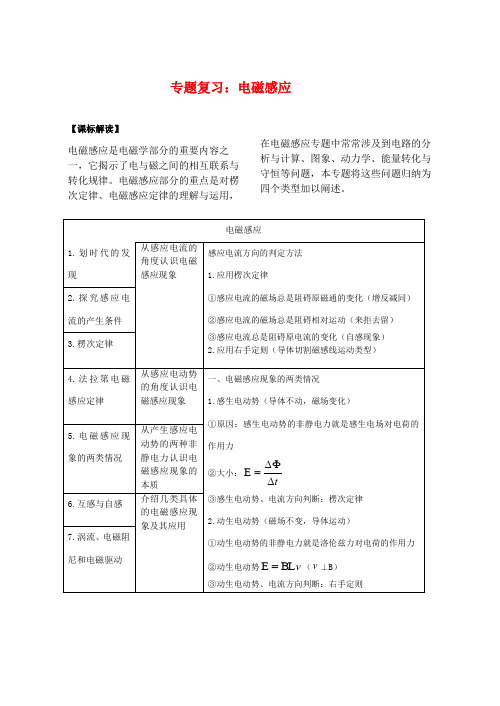 高中物理 电磁感应专题