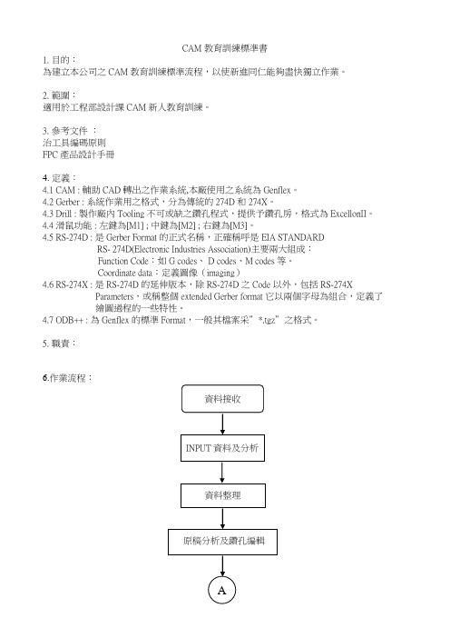 CAM 作业流程标准书