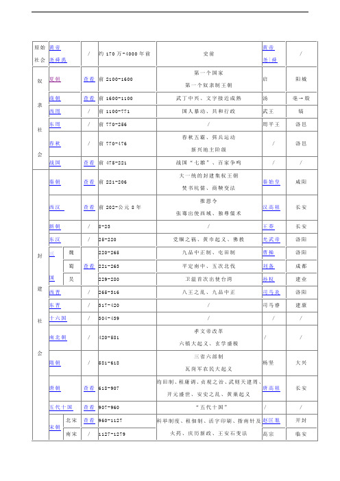 新课程高考中外历史大事年表(最新版)