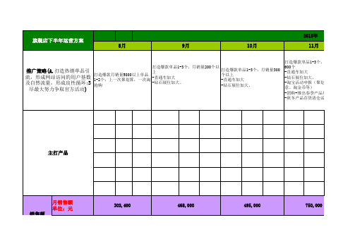 电商年运营计划表格