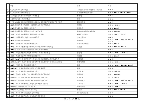3708中国近代史纲要历年单选题(精)