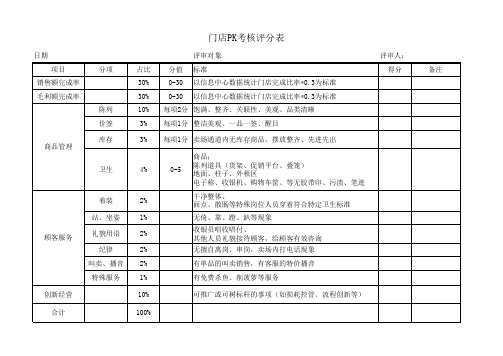 超市门店PK考核评分表