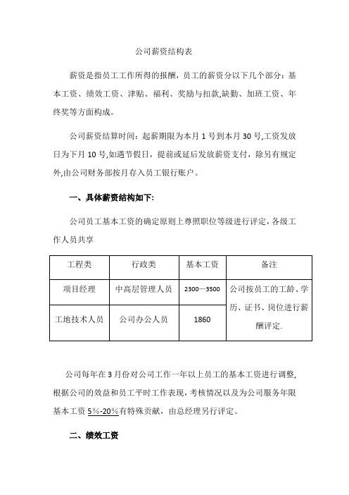 公司薪资结构【范本模板】