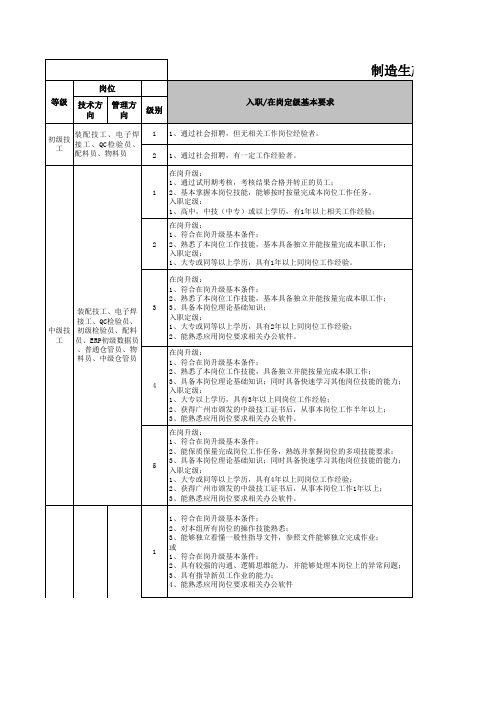 制造生产一线员工技能等级评比细则