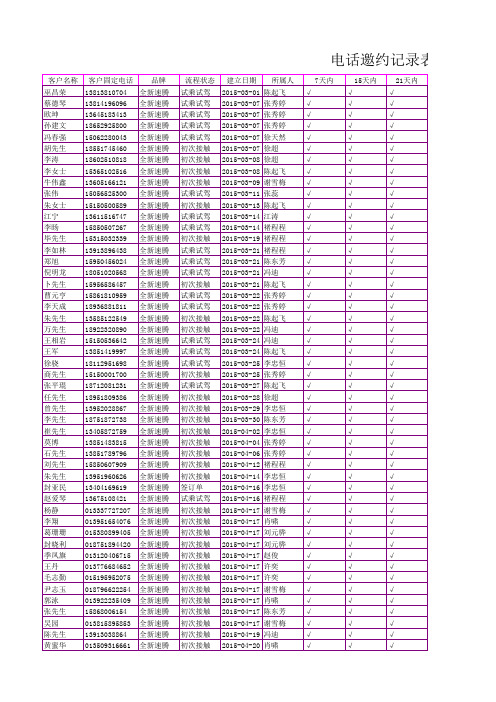 13.电话邀约记录表