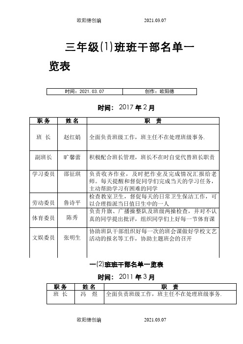 班干部名单一览表之欧阳德创编