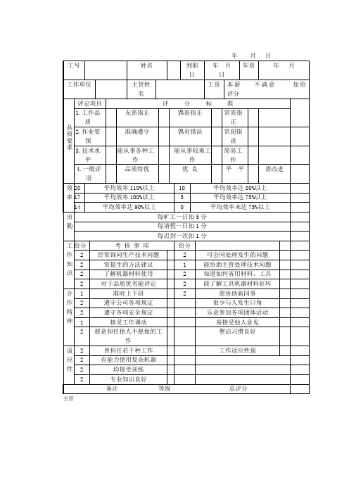 作业员考绩表模板