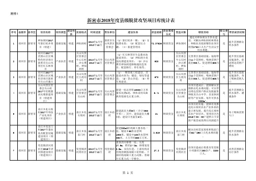 新密2018度级脱贫攻坚项目库统计表