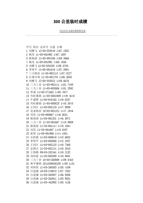 300公里临时成绩