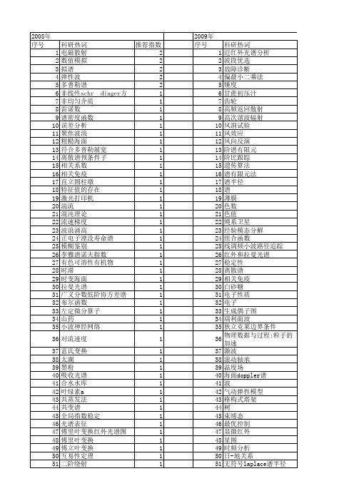 【国家自然科学基金】_阶谱_基金支持热词逐年推荐_【万方软件创新助手】_20140802